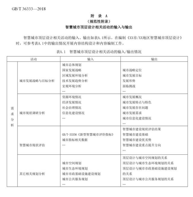 国家标准《智慧城市顶层设计指南》正式发布 明年1月1日起实施