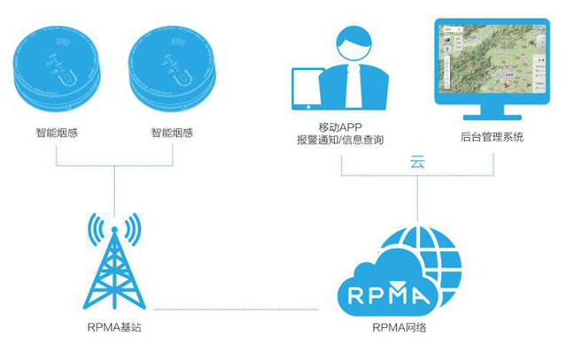 【万里行厦门】赛特威尔：布局物联网 打造生态圈