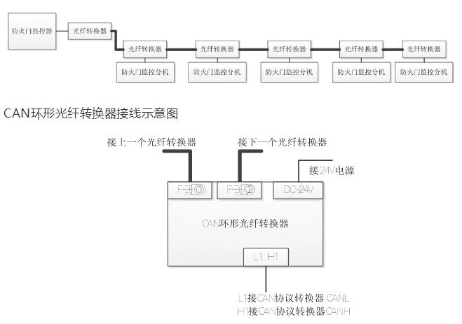 综合管廊解决方案第三弹！联网解决方案