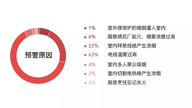 SENSORO获第十届国际物联网博览会IOTE金奖 服务亮点彰显社会价值