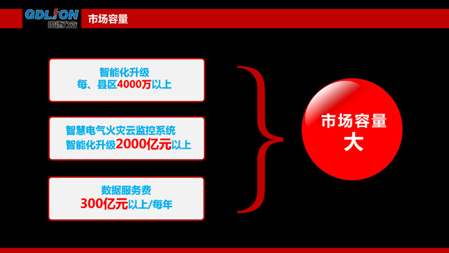 【万里行厦门】把握产业经济增长新机遇 助力企业上云