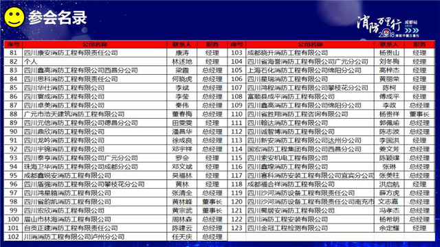 消防中国万里行成都站会后服务报告