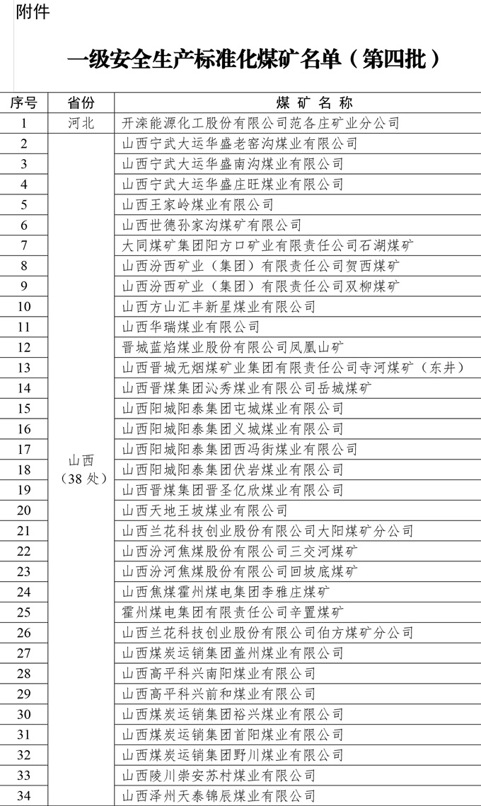 应急管理部、国家煤监局公布一级安全生产标准化煤矿名单