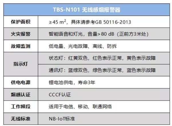 全面升级 | 拓宝科技发布新一代NB-IoT无线烟感