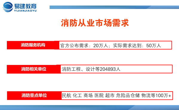 CFIC2018段永辉：专注的力量-消防工程师发展现状与趋势