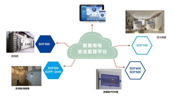 智慧用电及电气安全方案服务商上海盛善确认参会CFIC2018