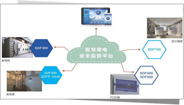 【万里行厦门】推动智慧消防落地实施 守护电气安全