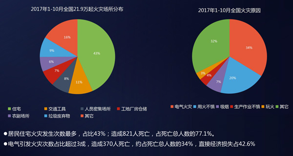 CFIC2018任凡：防灾减损－物联网助力消防管理升级