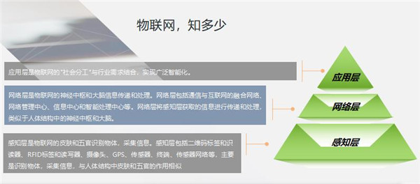 【万里行内蒙】当物联网遇到消防如何碰撞激情