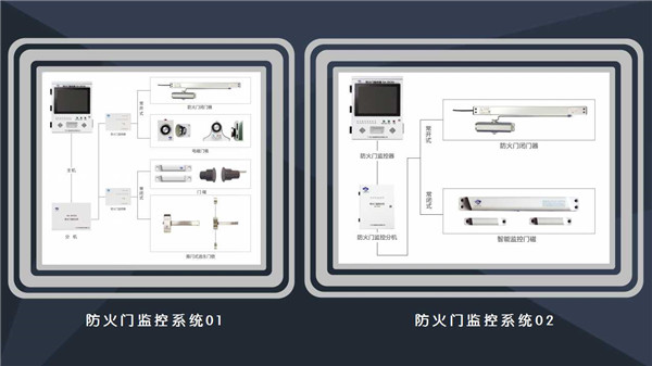 【万里行广州】打造优质防火门监控系统 守卫消防安全