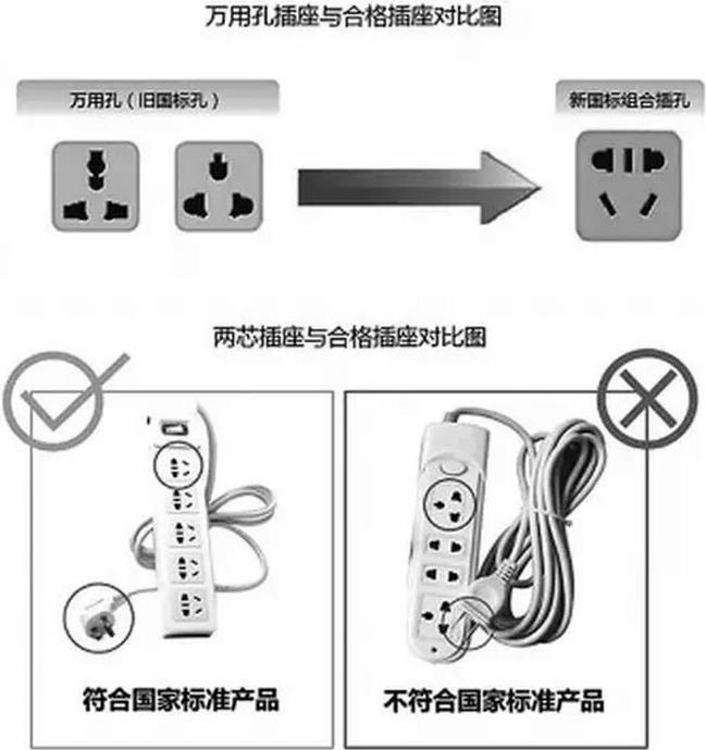 注意！这种“万能插座”已被禁8年，你家还在用吗