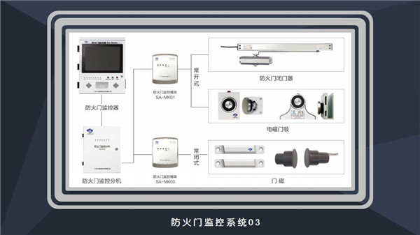 【万里行广州】打造优质防火门监控系统 守卫消防安全