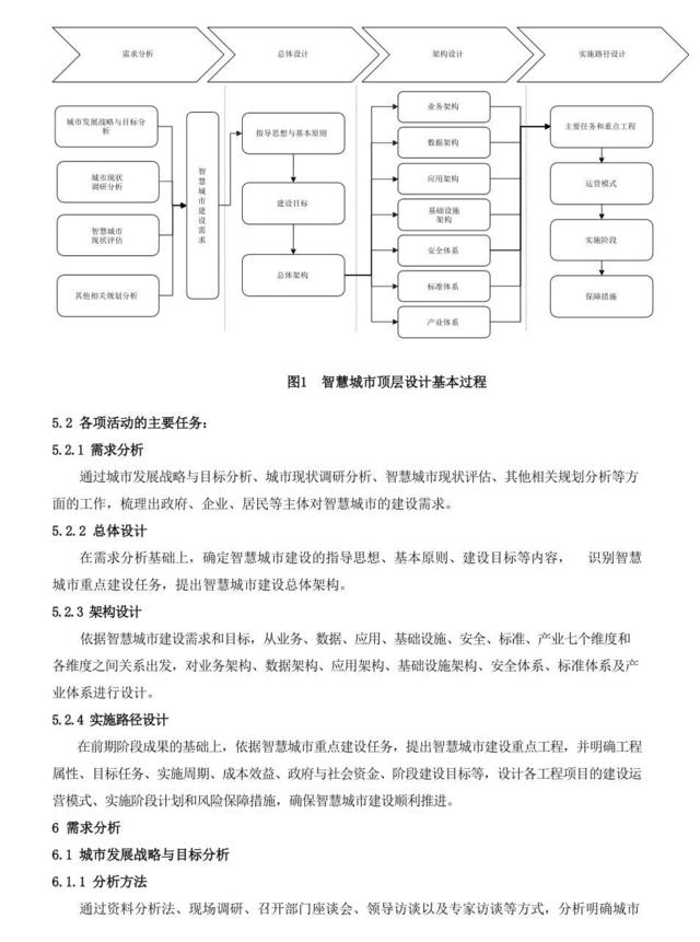 国家标准《智慧城市顶层设计指南》正式发布 明年1月1日起实施