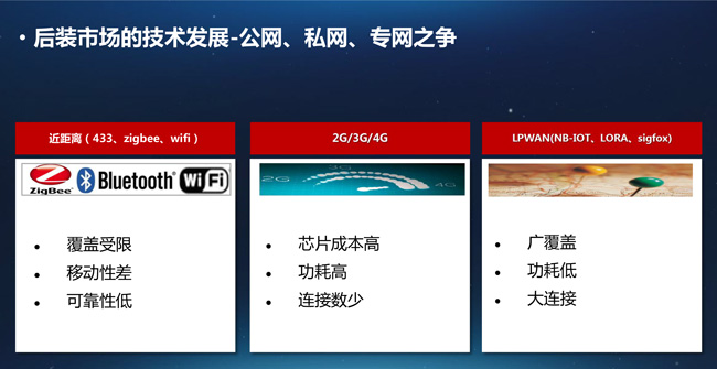 【万里行新疆】消防自动报警系统市场之未来—后装市场浅析