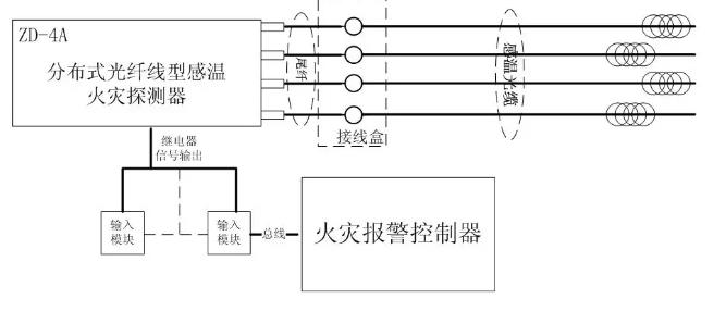 新产品 |城市综合管廊智慧消防解决方案