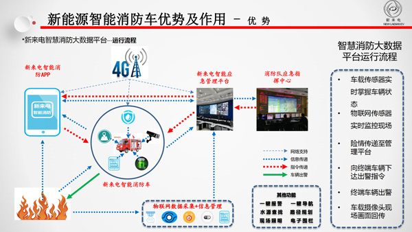 CFIC2018杨金奎：新能源消防车在处置初期火灾中的优势及作用