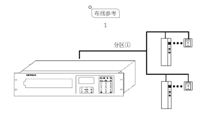 新产品 | HY5711B 消防电话系统