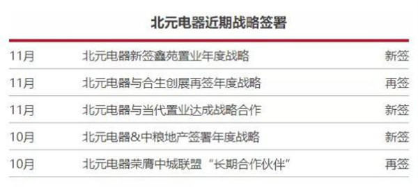 低压电器行业迭代洗牌 如何才能突围赢得市场