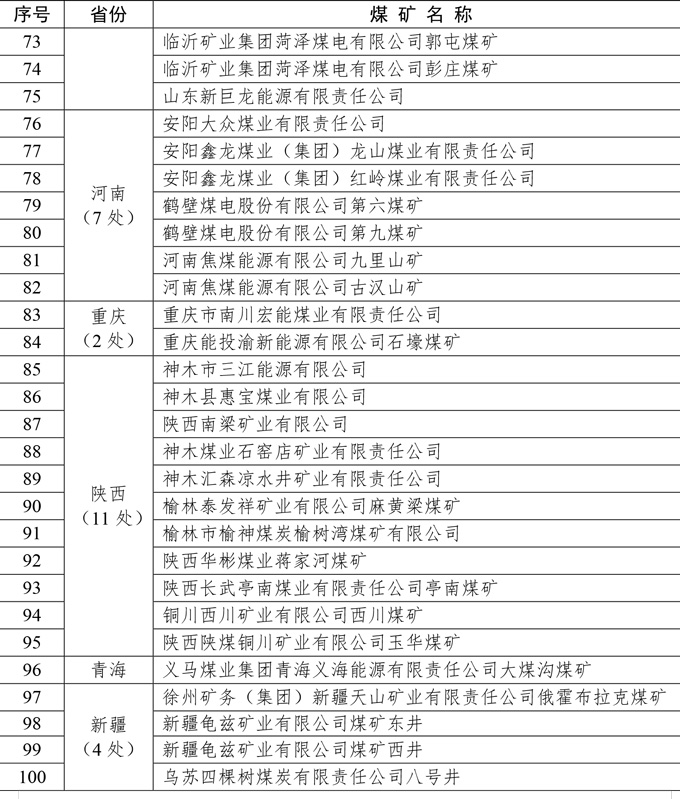 应急管理部、国家煤监局公布一级安全生产标准化煤矿名单