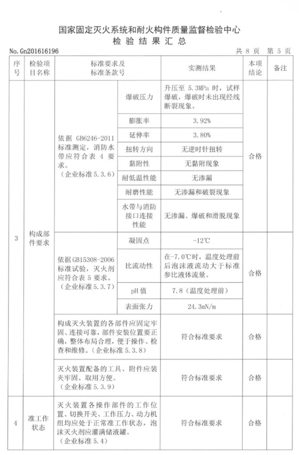 消防装备新方向倡导者御祥鑫确认参会CFIC2018