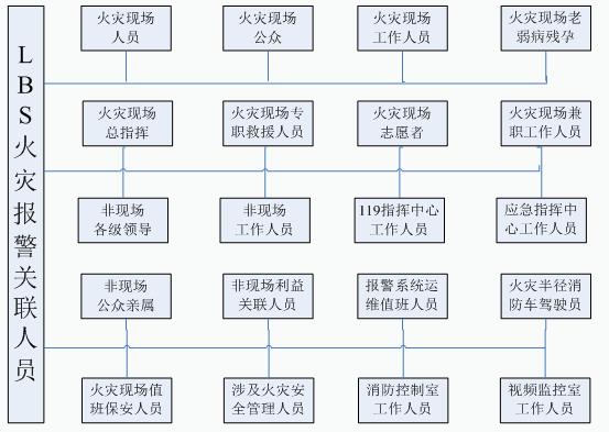 新技术集成创新提升应急报警能力的系统思考（下）