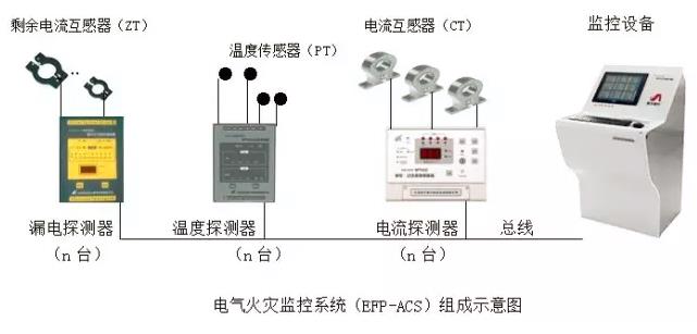 2018年消防行业品牌盛会消防领军品牌特别推荐榜单揭晓