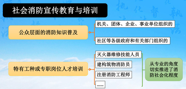 赵秀雯：我国消防教育与培训现状与发展探究｜CFIC2018