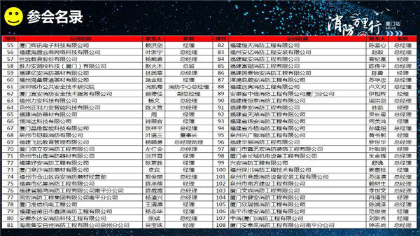 消防中国万里行厦门站会后服务报告