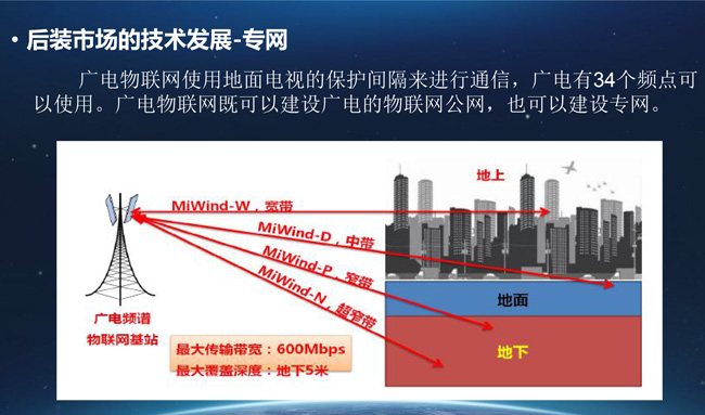 【万里行新疆】消防自动报警系统市场之未来—后装市场浅析