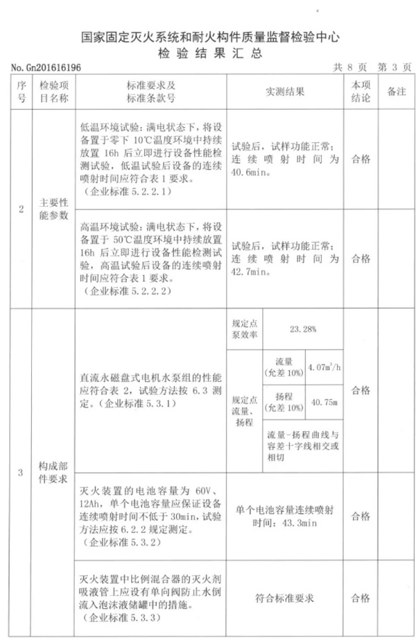 消防装备新方向倡导者御祥鑫确认参会CFIC2018