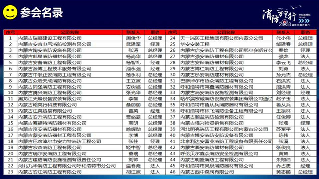 消防中国万里行呼和浩特站会后服务报告