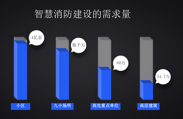 CFIC2018刘伟：云集木星 共建消防新生态