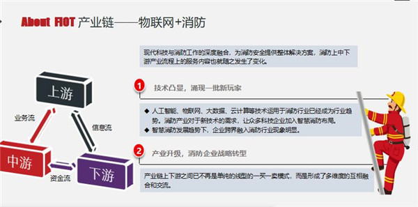 【万里行内蒙】当物联网遇到消防如何碰撞激情