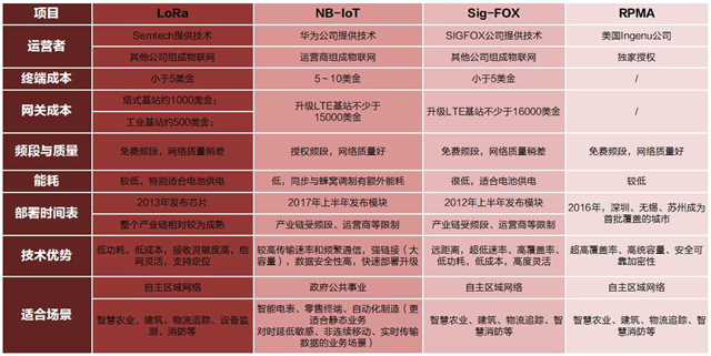 【万里行厦门】赛特威尔：布局物联网 打造生态圈