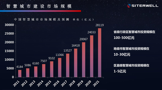 CFIC2018张文骏：消防企业在智慧城市浪潮中的定位与策略