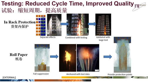 FM Global全球副总裁Louis Gritzo：工业建筑防火保护新思路
