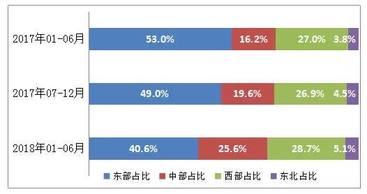 国家发改委：上半年，建筑行业新增意向投资数增速超10%!