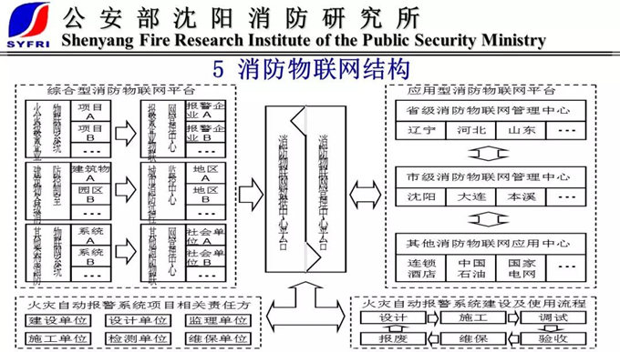 丁宏军：物联网消防末端技术与产品第一位，平台第二位｜CFIC2018