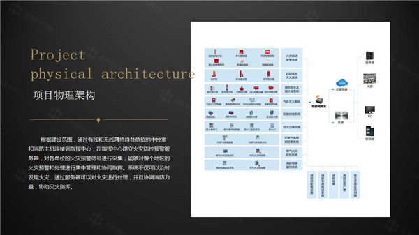 【万里行广州】成熟技术体系 构建智慧消防坚实平台