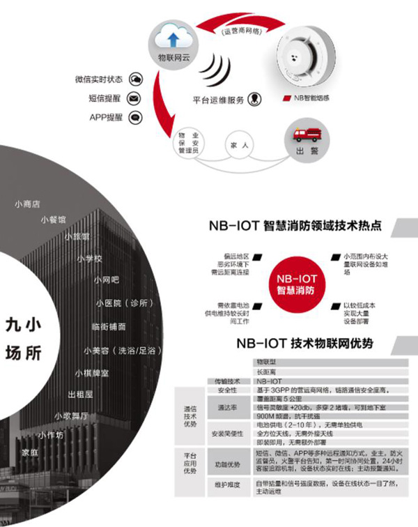 【万里行南京】董晟：提高家庭安防管理精细化智能化水平