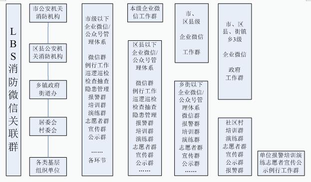 新技术集成创新提升应急报警能力的系统思考（下）