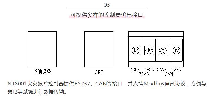 新产品 |关于综合管廊，尼特解决方案的这些细节你需要get!