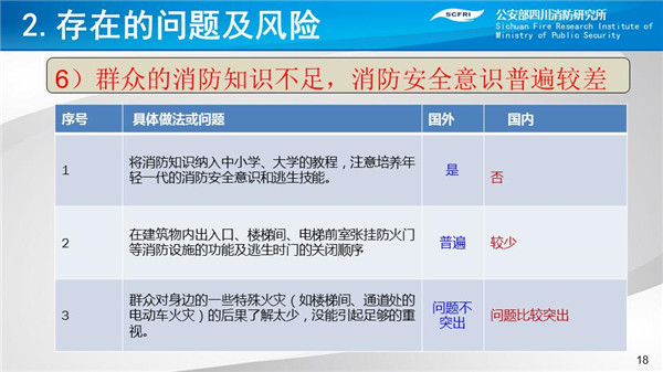 卢国建：对我国建筑防火技术未来发展的思考|CFIC2018