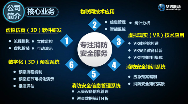 CFIC2018方为：新型技术在消防教育培训中的应用