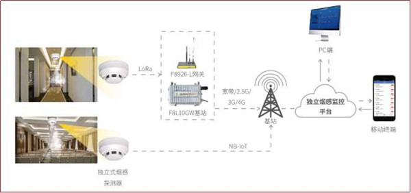 【万里行内蒙】当物联网遇到消防如何碰撞激情