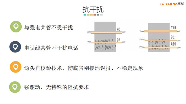 【万里行广州】突破传统调制理念 用智能消防创造美好生活