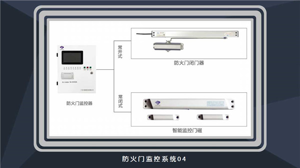 【万里行广州】打造优质防火门监控系统 守卫消防安全