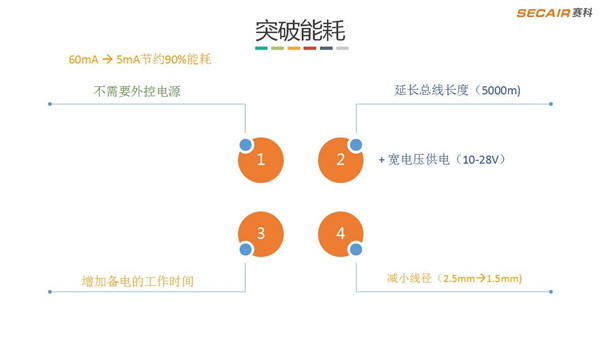 【万里行广州】突破传统调制理念 用智能消防创造美好生活