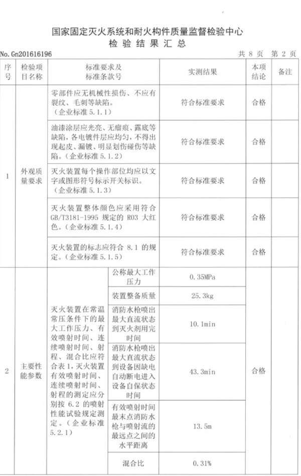 消防装备新方向倡导者御祥鑫确认参会CFIC2018