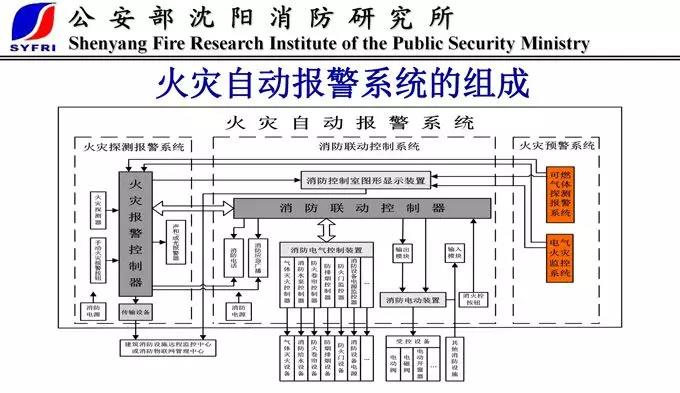 丁宏军：物联网消防末端技术与产品第一位，平台第二位｜CFIC2018